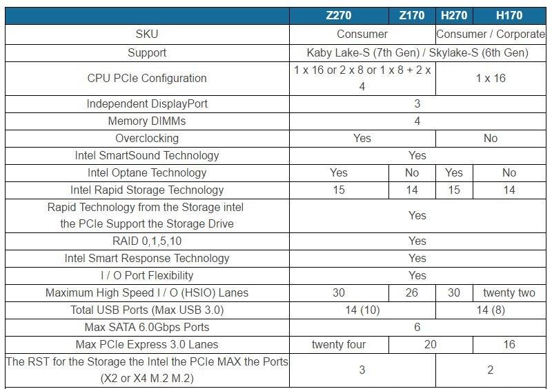 Intel 2XX Series Chipsets