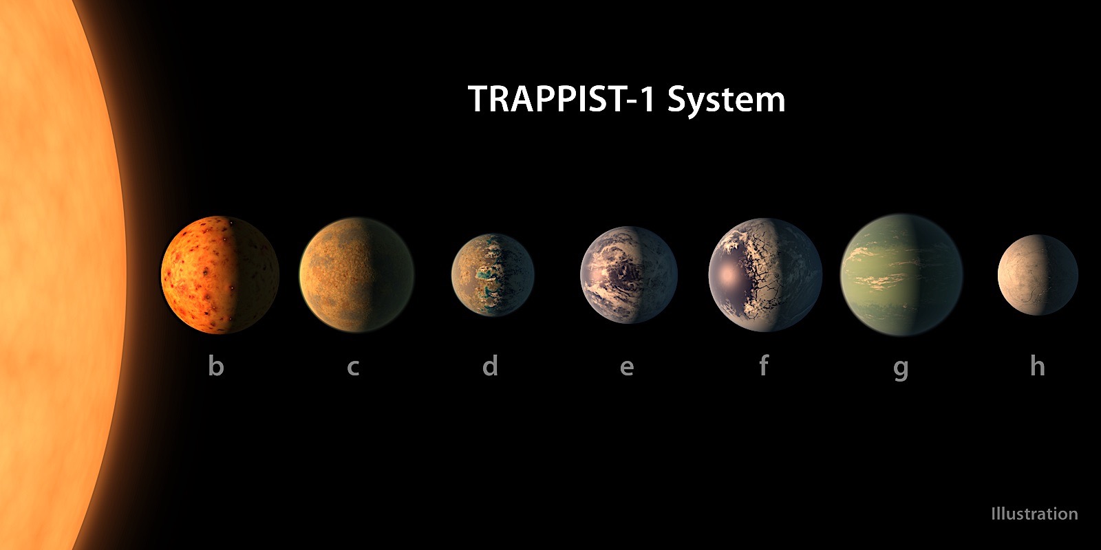 سیستم TRAPPIST-1