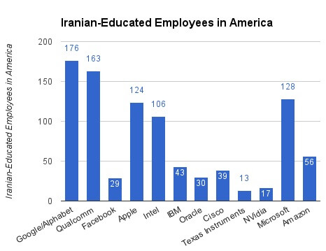 کارمندان ایرانی آمریکا