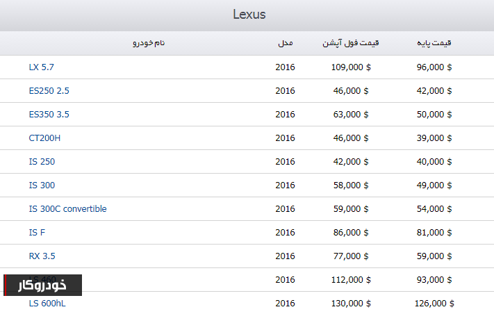 مظنه قیمت محصولات Lexus در بازارهای جهانی+جدول